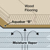 Roberts (70-195) diagram