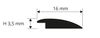 Progress Profiles (PLUAA16A) schema