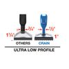 Crain (905) schema