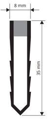 Progress Profiles (C512GS) diagram