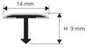 Progress Profiles (PCRACS-149) diagram
