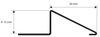 Progress Profiles (PDAC-15) diagram