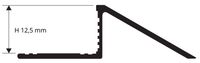 Progress Profiles (PDAN-125) diagram