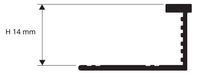 Progress Profiles (PELON14) diagram