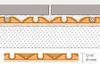 Schluter (DHD8MA) diagram
