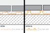 Schluter (DITRA-XL/175) diagram