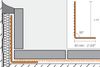 Schluter (ESOT60) diagram