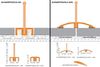 Schluter (SPWSK52AE100) product