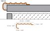 Schluter (TEK) product