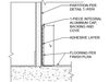 Forbo (ARMORCOVE625) schema
