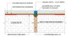 Custom Building Products (WPRF6) diagram