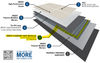 Ardex (30077) schema