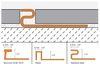 Schluter (AE125D) diagram