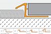 Schluter (MTK100) diagram