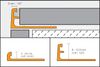 Schluter (A80MBW) diagram