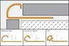 Schluter (E/PRO80PG) diagram