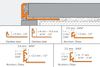 Schluter (R/J100TSOB/300) diagram