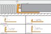 Schluter (R/A100G) diagram